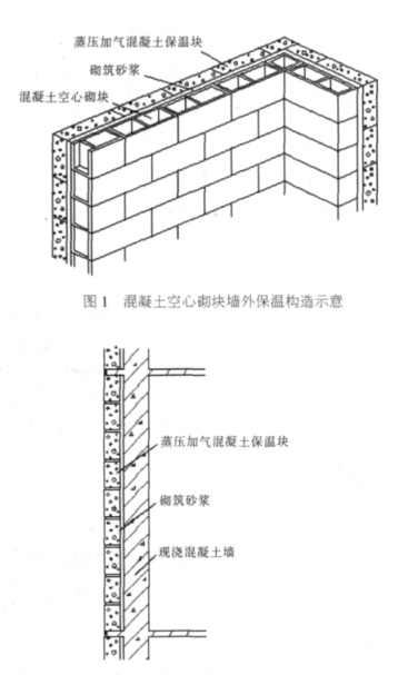 汤旺河蒸压加气混凝土砌块复合保温外墙性能与构造